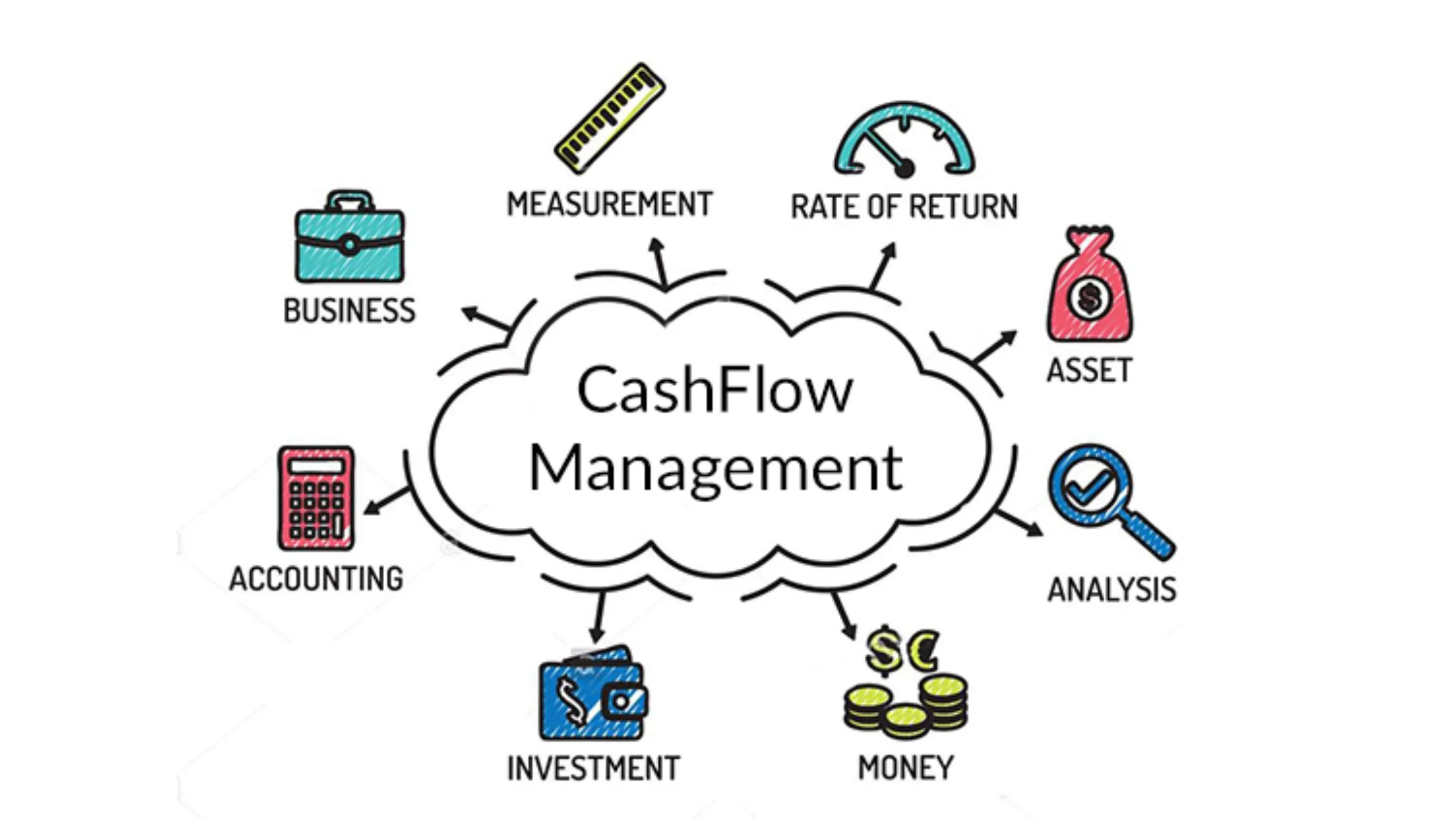 How to Control Your Cash Flow