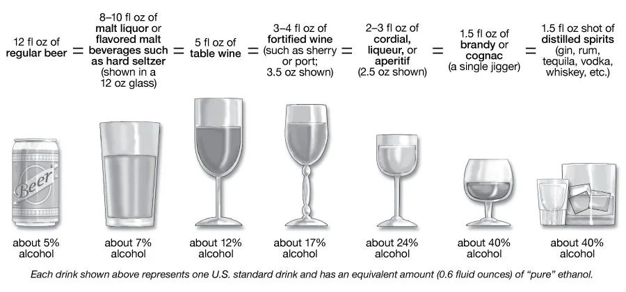 Standard Drink Measurement